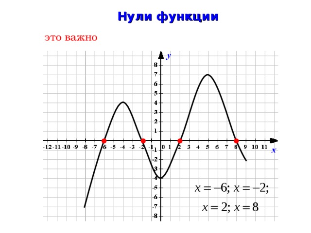 Нули функции это важно