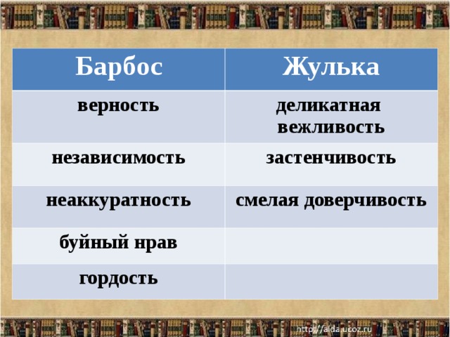 Барбос Жулька верность деликатная вежливость независимость застенчивость неаккуратность смелая доверчивость буйный нрав гордость 