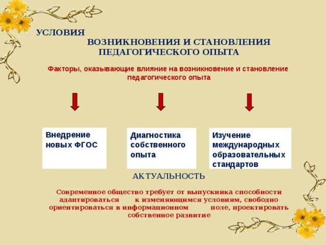  УСЛОВИЯ ВОЗНИКНОВЕНИЯ И СТАНОВЛЕНИЯ ПЕДАГОГИЧЕСКОГО ОПЫТА   Факторы, оказывающие влияние на возникновение и становление педагогического опыта           АКТУАЛЬНОСТЬ Современное общество требует от выпускника способности адаптироваться к изменяющимся условиям, свободно ориентироваться в информационном поле, проектировать собственное развитие Внедрение новых ФГОС Диагностика собственного опыта Изучение международных образовательных стандартов 