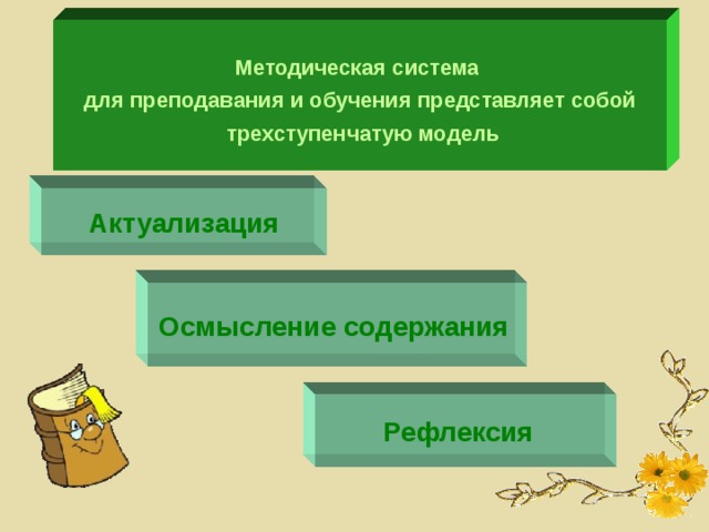 Методическая система для преподавания и обучения представляет собой  трехступенчатую модель  Актуализация Осмысление содержания Рефлексия 