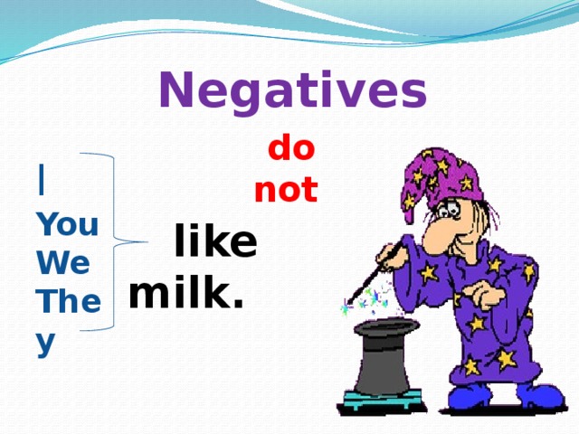 Negatives do not I You We They   like milk.    