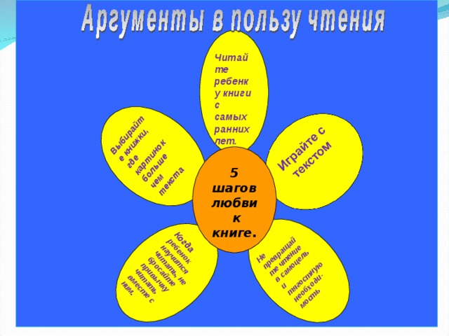 Когда ребенок научится читать, не бросайте привычку читать вместе с ним . Выбирайте книжки, где картинок больше чем текста Не превращайте чтение в самоцель и тягостную необходи- мость Читайте ребенку книги с самых ранних лет. 5 шагов любви к книге. 