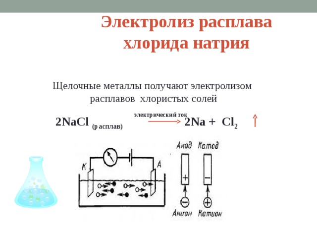 Электролиз расплава хлорида натрия Щелочные металлы получают электролизом расплавов хлористых солей электрический ток 2NaCl (расплав) 2Na + Cl 2   