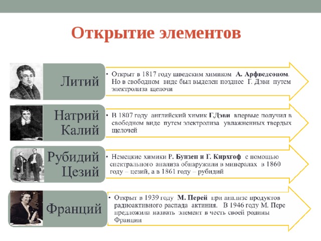 Открытие элементов  