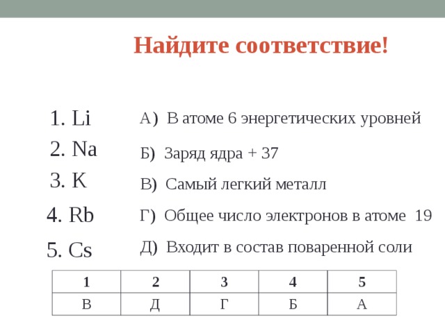 Найдите соответствие! 1. Li А) В атоме 6 энергетических уровней 2. Na Б) Заряд ядра + 37 3. K В) Самый легкий металл 4. Rb Г) Общее число электронов в атоме 19 5. Cs Д) Входит в состав поваренной соли 1 В 2 3 Д 4 Г 5 Б А  