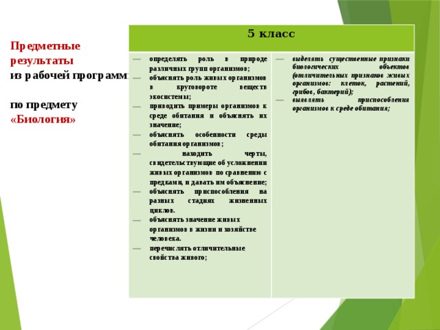 Предметные результаты  из рабочей программы  по предмету «Биология» 5 класс определять роль в природе различных групп организмов; объяснять роль живых организмов в круговороте веществ экосистемы; приводить примеры организмов к среде обитания и объяснять их значение; объяснять особенности среды обитания организмов;  находить черты, свидетельствующие об усложнении живых организмов  по сравнению с предками, и давать им объяснение; объяснять приспособления на разных стадиях жизненных циклов. объяснять значение живых организмов в жизни и хозяйстве человека. перечислять отличительные свойства живого; выделять существенные признаки биологических объектов (отличительных признаков живых организмов: клеток, растений, грибов, бактерий); выявлять приспособления организмов к среде обитания;  
