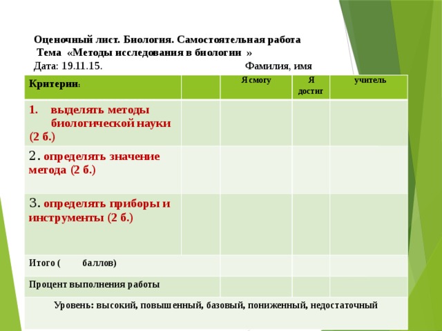 Оценочный лист. Биология. Самостоятельная работа  Тема «Методы исследования в биологии »  Дата: 19.11.15. Фамилия, имя   Критерии : выделять методы биологической науки Я смогу (2 б.) 2. определять значение метода (2 б.) Я достиг 3. определять приборы и инструменты (2 б.) учитель  Итого ( баллов) Процент выполнения работы Уровень: высокий, повышенный, базовый, пониженный, недостаточный  