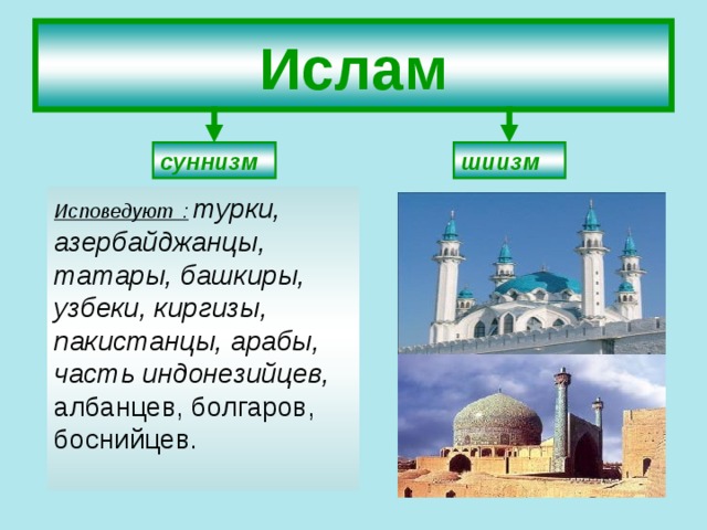 Ислам суннизм шиизм Исповедуют :  турки, азербайджанцы, татары, башкиры, узбеки, киргизы, пакистанцы, арабы, часть индонезийцев, албанцев, болгаров, боснийцев. 