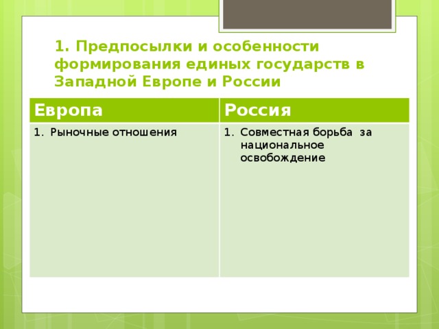 1. Предпосылки и особенности формирования единых государств в Западной Европе и России Европа Россия Рыночные отношения Совместная борьба за национальное освобождение 