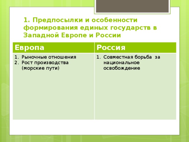 1. Предпосылки и особенности формирования единых государств в Западной Европе и России Европа Россия Рыночные отношения Рост производства (морские пути) Совместная борьба за национальное освобождение 