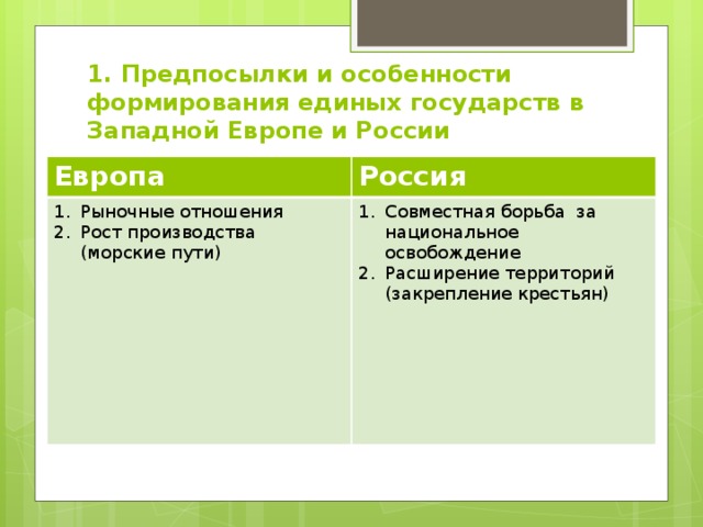 1. Предпосылки и особенности формирования единых государств в Западной Европе и России Европа Россия Рыночные отношения Рост производства (морские пути) Совместная борьба за национальное освобождение Расширение территорий (закрепление крестьян) 