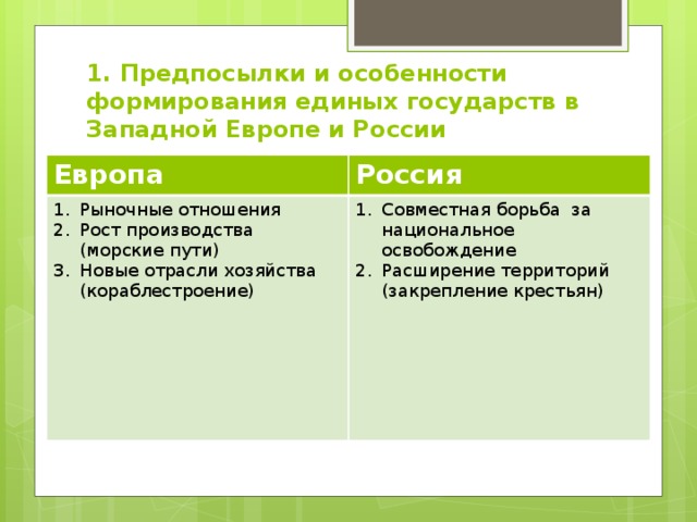 1. Предпосылки и особенности формирования единых государств в Западной Европе и России Европа Россия Рыночные отношения Рост производства (морские пути) Новые отрасли хозяйства (кораблестроение) Совместная борьба за национальное освобождение Расширение территорий (закрепление крестьян) 