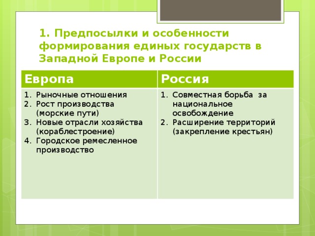 1. Предпосылки и особенности формирования единых государств в Западной Европе и России Европа Россия Рыночные отношения Рост производства (морские пути) Новые отрасли хозяйства (кораблестроение) Городское ремесленное производство Совместная борьба за национальное освобождение Расширение территорий (закрепление крестьян) 