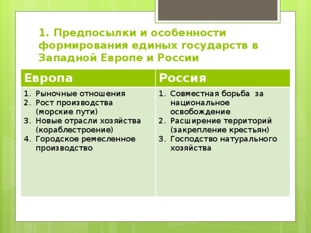 1. Предпосылки и особенности формирования единых государств в Западной Европе и России Европа Россия Рыночные отношения Рост производства (морские пути) Новые отрасли хозяйства (кораблестроение) Городское ремесленное производство Совместная борьба за национальное освобождение Расширение территорий (закрепление крестьян) Господство натурального хозяйства 