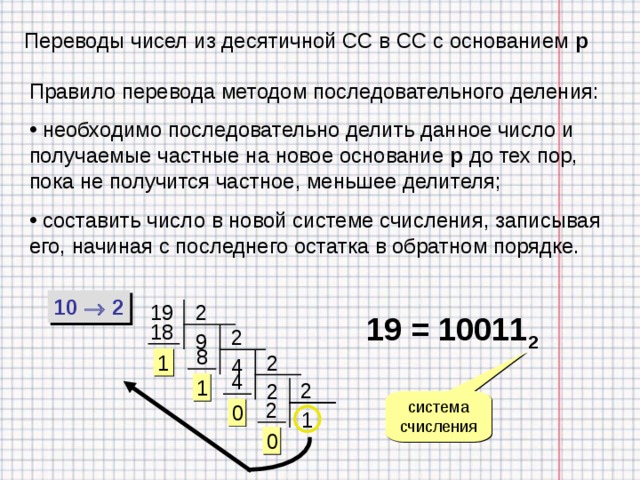 Переводы чисел из десятичной СС в СС с основанием р  Правило перевода методом последовательного деления:  необходимо последовательно делить данное число и получаемые частные на новое основание р до тех пор, пока не получится частное, меньшее делителя;  составить число в новой системе счисления, записывая его, начиная с последнего остатка в обратном порядке. 10  2 19 2 19 = 10011 2 18 2 9  8 2 1 4  4 1 2 2 система счисления  2 0 1 0 