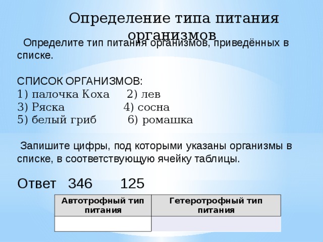 Определите тип питания организмов, приведённых в списке.   СПИСОК ОРГАНИЗМОВ: 1) палочка Коха 2) лев 3) Ряска 4) сосна 5) белый гриб 6) ромашка   Запишите цифры, под которыми указаны организмы в списке, в соответствующую ячейку таблицы.   Ответ 346 125   Определение типа питания организмов Автотрофный тип питания Гетеротрофный тип питания 