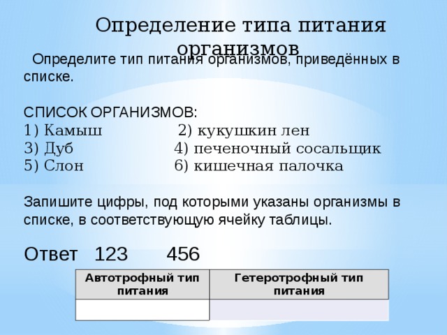 Определите тип питания организмов, приведённых в списке.   СПИСОК ОРГАНИЗМОВ: 1) Камыш 2) кукушкин лен 3) Дуб 4) печеночный сосальщик 5) Слон 6) кишечная палочка Запишите цифры, под которыми указаны организмы в списке, в соответствующую ячейку таблицы.   Ответ 123 456   Определение типа питания организмов Автотрофный тип питания Гетеротрофный тип питания 