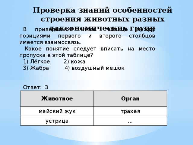 Проверка знаний особенностей строения животных разных таксономических групп В приведённой ниже таблице между позициями первого и второго столбцов имеется взаимосвязь.   Какое понятие следует вписать на место пропуска в этой таблице? 1) Лёгкое 2) кожа 3) Жабра 4) воздушный мешок Ответ: 3 Животное майский жук Орган устрица трахея ... 