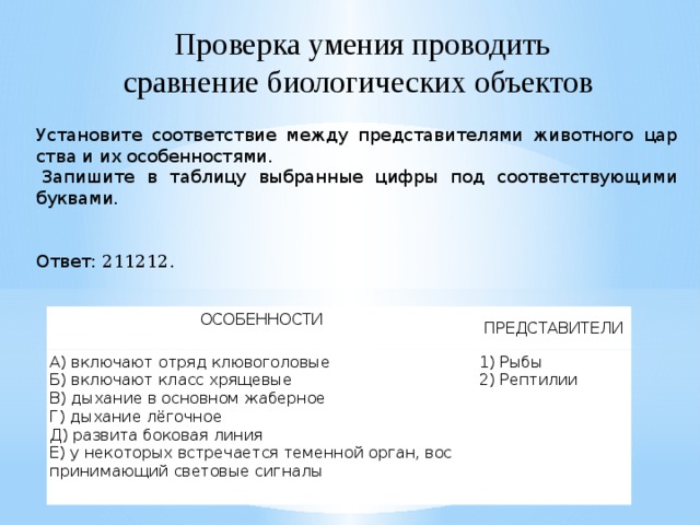 Проверка умения проводить сравнение биологических объектов  Установите со­от­вет­ствие между пред­ста­ви­те­ля­ми животного цар­ства и их особенностями.   Запишите в таблицу выбранные цифры под соответствующими буквами.   Ответ: 211212. ОСОБЕННОСТИ А) вклю­ча­ют отряд клювоголовые ПРЕДСТАВИТЕЛИ   1) Рыбы Б) вклю­ча­ют класс хрящевые В) ды­ха­ние в основном жаберное 2) Рептилии Г) ды­ха­ние лёгочное Д) раз­ви­та боковая линия Е) у не­ко­то­рых встречается те­мен­ной орган, вос­при­ни­ма­ю­щий световые сигналы   