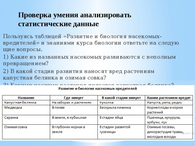 Проверка умения анализировать статистические данные Пользуясь таб­ли­цей «Развитие и био­ло­гия насекомых-вредителей» и зна­ни­я­ми курса био­ло­гии ответьте на сле­ду­ю­щие вопросы. 1) Какие из на­зван­ных насекомых раз­ви­ва­ют­ся с не­пол­ным превращением? 2) В какой ста­дии развития на­но­сят вред рас­те­ни­ям капустная бе­лян­ка и ози­мая совка? 3) Какими ча­стя­ми растения пи­та­ет­ся капустная белянка? 