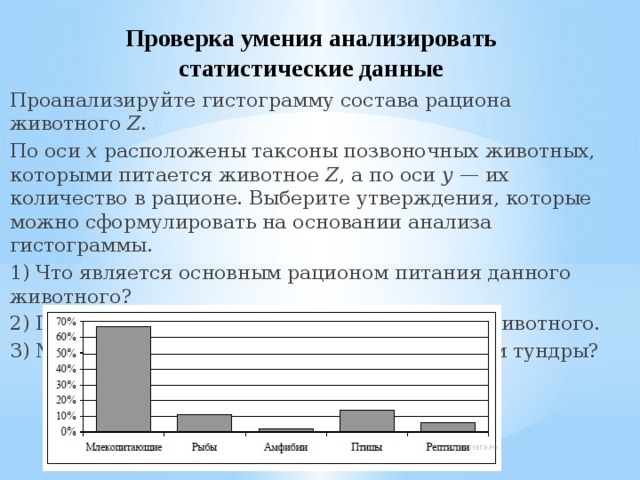 Проверка умения анализировать статистические данные Проанализируйте гистограмму состава рациона животного  Z . По оси  x  расположены таксоны позвоночных животных, которыми питается животное  Z , а по оси  у  — их количество в рационе. Выберите утверждения, которые можно сформулировать на основании анализа гистограммы. 1) Что является основным рационом питания данного животного? 2) Предположите местообитание указанного животного. 3) Может ли данное животное быть обитателем тундры? 