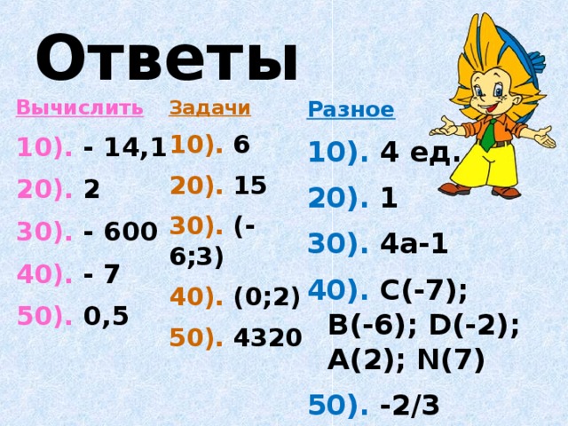 Ответы Вычислить 10). - 14,1 20). 2 30). - 600 40). - 7 50). 0,5 Задачи 10). 6 20). 15 30). (-6;3) 40). (0;2) 50). 4320 Разное 10). 4 ед. 20). 1 30). 4а-1 40). С(-7); В(-6); D(-2) ; А(2); N (7) 50). -2/3  