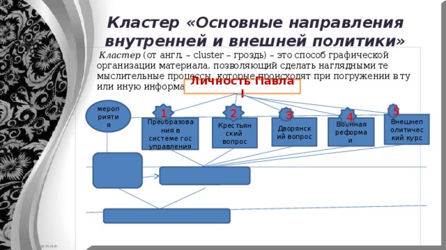 Кластер «Основные направления внутренней и внешней политики»  Кластер  (от англ. – cluster – гроздь) – это способ графической организации материала, позволяющий сделать наглядными те мыслительные процессы, которые происходят при погружении в ту или иную информацию. Личность Павла I мероприятия 5 1 2 4 3 Внешнеполитический курс Военная реформа и Дворянский вопрос Крестьянский  вопрос Преобразования в системе гос управления   
