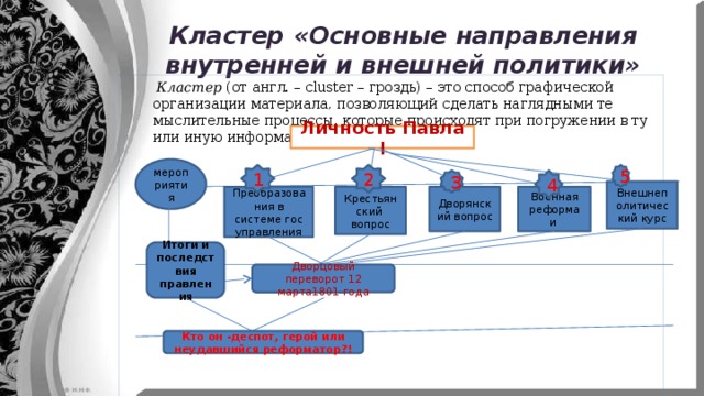 Кластер «Основные направления внутренней и внешней политики»  Кластер  (от англ. – cluster – гроздь) – это способ графической организации материала, позволяющий сделать наглядными те мыслительные процессы, которые происходят при погружении в ту или иную информацию. Личность Павла I мероприятия 5 1 2 4 3 Внешнеполитический курс Военная реформа и Дворянский вопрос Крестьянский  вопрос Преобразования в системе гос управления Итоги и последствия правления Дворцовый переворот 12 марта1801 года Кто он -деспот, герой или неудавшийся реформатор?! 