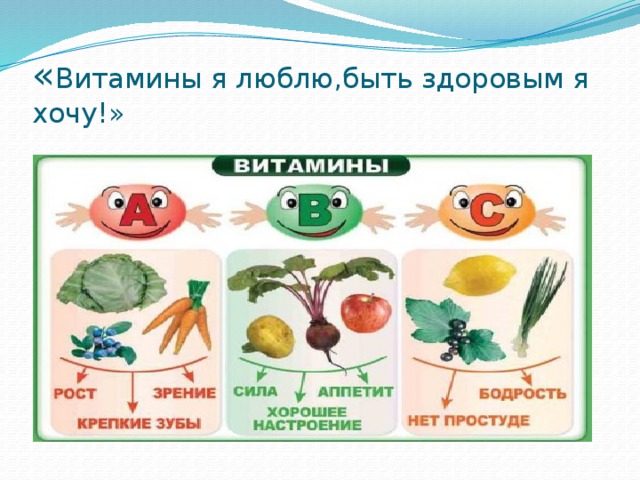 « Витамины я люблю,быть здоровым я хочу!» 