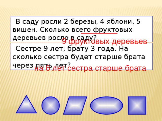 В саду росли 2 березы, 4 яблони, 5 вишен. Сколько всего фруктовых деревьев росло в саду? 9 фруктовых деревьев Сестре 9 лет, брату 3 года. На сколько сестра будет старше брата через пять лет? на 6 лет сестра старше брата 