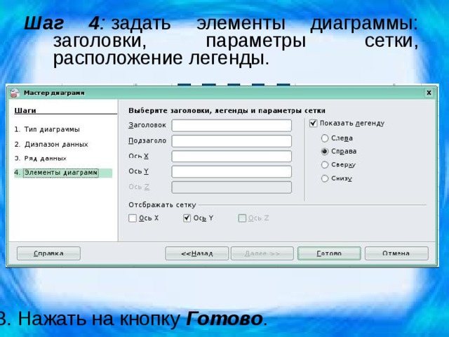 Шаг 4 :  задать элементы диаграммы: заголовки, параметры сетки, расположение легенды. 3. Нажать на кнопку  Готово . 