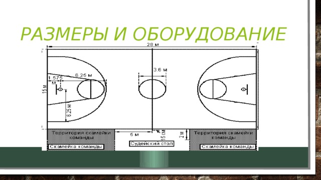 Размеры и оборудование 
