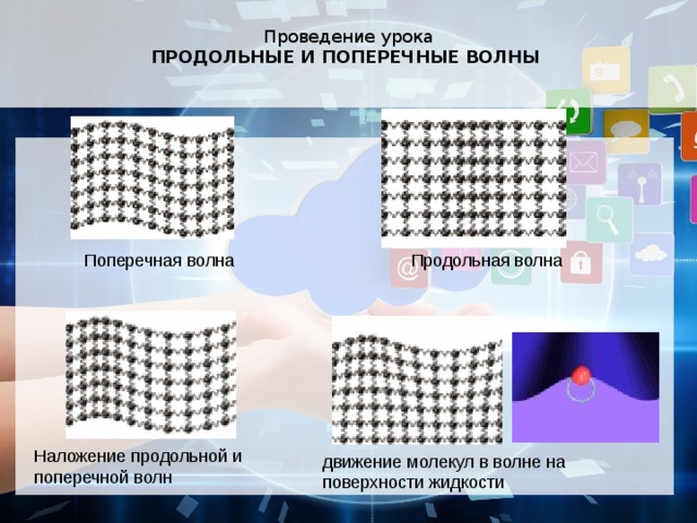 Проведение урока  ПРОДОЛЬНЫЕ И ПОПЕРЕЧНЫЕ ВОЛНЫ   Поперечная волна Продольная волна Наложение продольной и поперечной волн движение молекул в волне на поверхности жидкости 