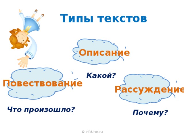 Типы текстов Описание Какой? Повествование Рассуждение Что произошло? Почему? © InfoUrok.ru 