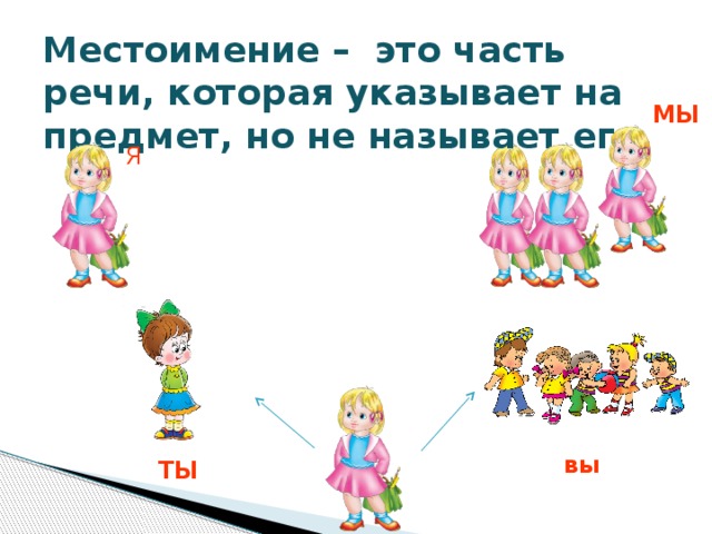 Местоимение – это часть речи, которая указывает на предмет, но не называет его. МЫ Я вы ТЫ 