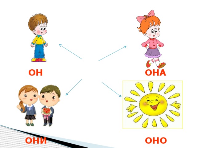 ОН ОНА ОНИ ОНО 