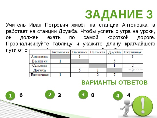 Задание 3 Учитель Иван Петрович живёт на станции Антоновка, а работает на станции Дружба. Чтобы успеть с утра на уроки, он должен ехать по самой короткой дороге. Проанализируйте таблицу и укажите длину кратчайшего пути от станции Антоновка до станции Дружба: Варианты ответов 2 3 1 4 6 2 8 4 