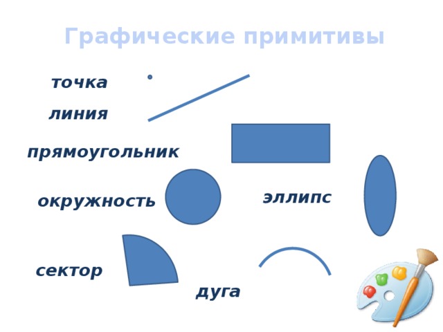 Графические примитивы точка линия прямоугольник эллипс окружность сектор дуга 