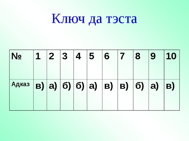 Ключ да тэста №  1 Адказ 2 в) 3 а) 4 б) 5 б) 6 а) 7 в) в) 8 9 б) 10 а) в) 