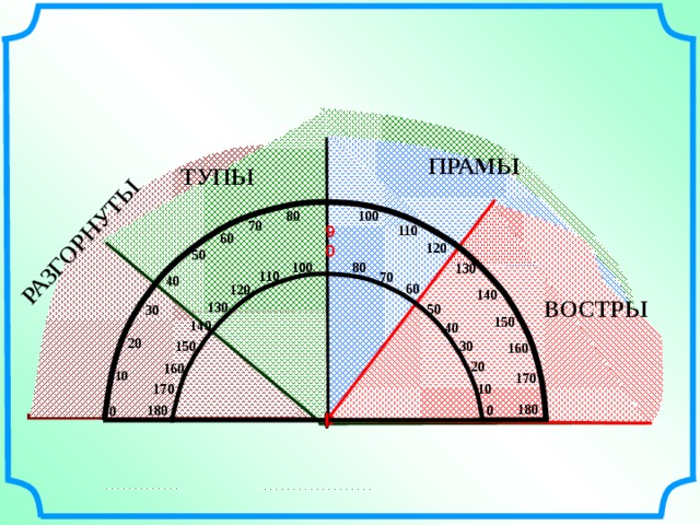 РАЗГОРНУТЫ ПРАМЫ ТУПЫ 100 80 70 110 90 60 120 50 100 80 130 110 70 40 60 120 140 ВОСТРЫ 130 50 30 150 140 40 20 150 30 160 20 160 10 170 10 170 180 180 0 0 