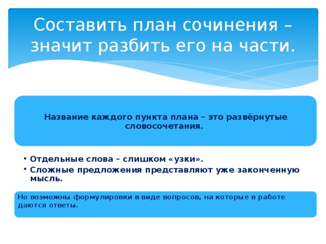 Составить план сочинения – значит разбить его на части. Название каждого пункта плана – это развёрнутые словосочетания. Отдельные слова – слишком «узки». Сложные предложения представляют уже законченную мысль. Отдельные слова – слишком «узки». Сложные предложения представляют уже законченную мысль. Но возможны формулировки в виде вопросов, на которые в работе даются ответы. 
