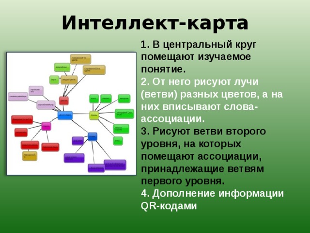 Интеллект-карта   1. В центральный круг помещают изучаемое понятие. 2. От него рисуют лучи (ветви) разных цветов, а на них вписывают слова-ассоциации. 3. Рисуют ветви второго уровня, на которых помещают ассоциации, принадлежащие ветвям первого уровня. 4 . Дополнение информации QR -кодами 