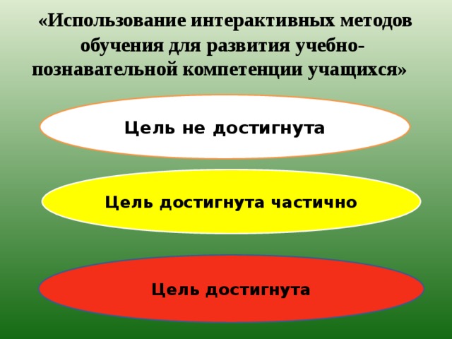  «Использование интерактивных методов обучения для развития учебно-познавательной компетенции учащихся»     Цель не достигнута Цель достигнута частично Цель достигнута  