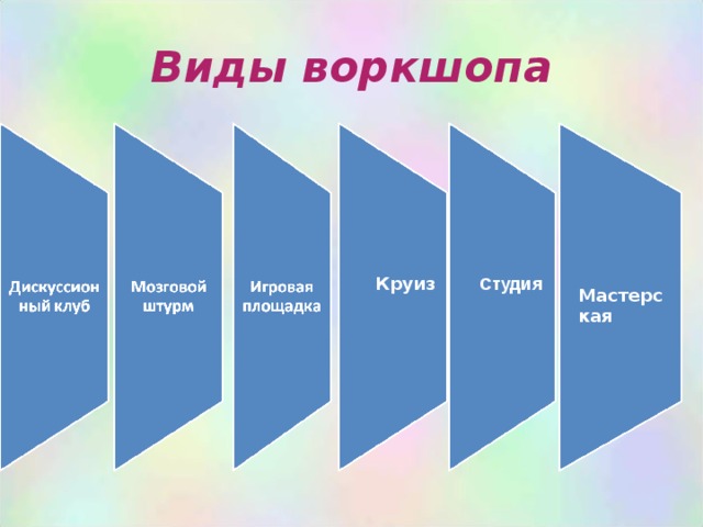 Виды воркшопа Круиз Студия Мастерская  
