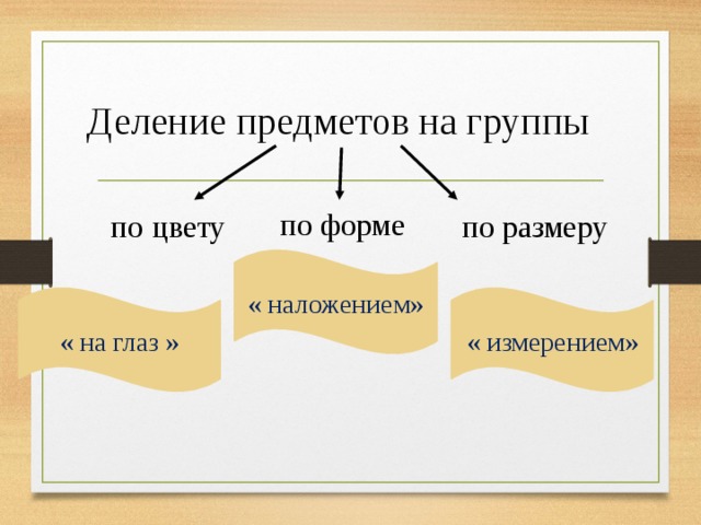 Деление предметов на группы  по форме  по цвету  по размеру « наложением» « на глаз » « измерением» 