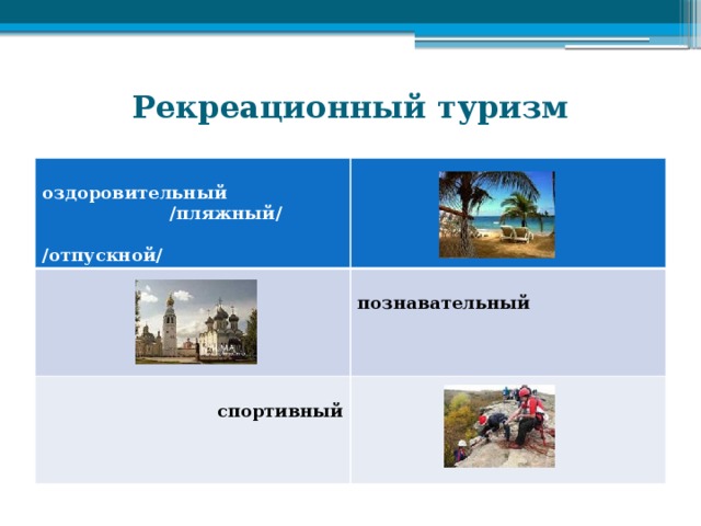 Рекреационный туризм  оздоровительный  /пляжный/  познавательный  /отпускной/ спортивный 