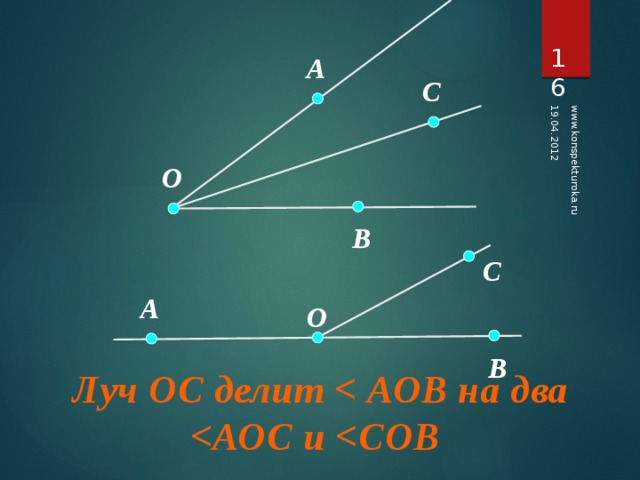 19.04.2012 www.konspekturoka.ru 15 А С  O  В С А O В Луч ОС делит   