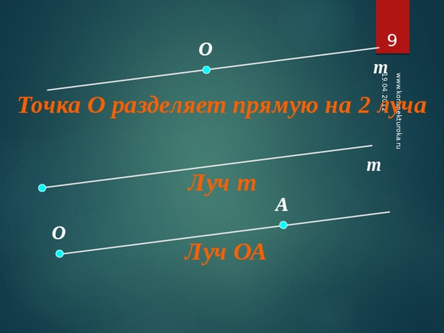 19.04.2012 www.konspekturoka.ru 8 О m Точка О разделяет прямую на 2 луча m  Луч т А О Луч ОА 9 