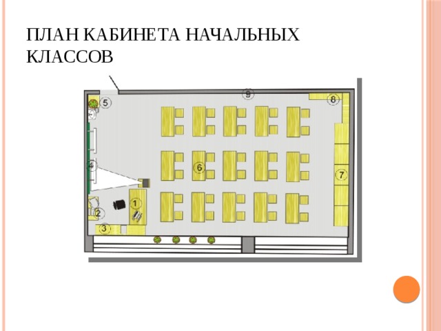 План кабинета начальных классов 