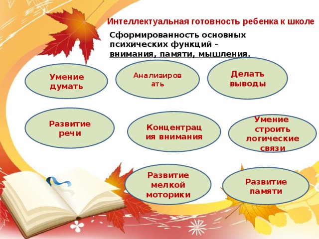 Интеллектуальная готовность ребенка к школе Сформированность основных психических функций – внимания, памяти, мышления . Делать выводы Анализировать Умение думать Развитие речи Концентрация внимания Умение строить логические связи Развитие мелкой моторики Развитие памяти 
